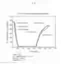 Fig. 03 - APPARATUS AND METHOD FOR DECOMPOSING AN ULTRA-LOW CONCENTRATION OF VOLATILE ORGANIC COMPOUNDS