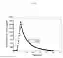 Fig. 05 - APPARATUS AND METHOD FOR DECOMPOSING AN ULTRA-LOW CONCENTRATION OF VOLATILE ORGANIC COMPOUNDS