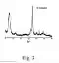 Fig. 04 - Titanium silicalite molecular sieve and its synthesis
