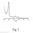 Fig. 08 - Titanium silicalite molecular sieve and its synthesis