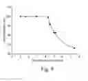 Fig. 06 - Tooth desensitizing oral care compositions, devices, and methods