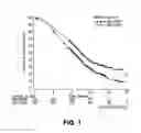 Fig. 02 - NOVEL ANTITUMORAL USE OF CABAZITAXEL