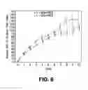 Fig. 07 - NOVEL ANTITUMORAL USE OF CABAZITAXEL