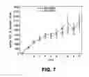Fig. 08 - NOVEL ANTITUMORAL USE OF CABAZITAXEL