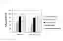 Fig. 09 - Anti-LAMP5 antibody and utilization thereof