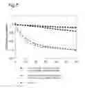 Fig. 06 - Polypeptide mixes with antibacterial activity