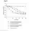 Fig. 07 - Polypeptide mixes with antibacterial activity