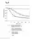 Fig. 09 - Polypeptide mixes with antibacterial activity