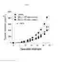 Fig. 09 - Method for producing natural killer cells, natural killer cells produced thereby, and composition for treating cancers and infectious diseases containing the same