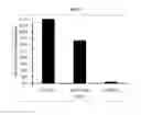 Fig. 08 - Methods of treating and preventing graft versus host disease