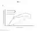 Fig. 09 - Methods of treating and preventing graft versus host disease
