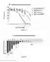 Fig. 10 - Methods and compositions for identifying, diagnosing, and treating neuroblastoma