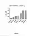 Fig. 12 - Methods and compositions for identifying, diagnosing, and treating neuroblastoma
