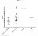 Fig. 06 - METHOD FOR DETECTING AND CONTROLLING CANCER