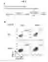 Fig. 06 - Methods and Compositions for Manipulating the Immune System