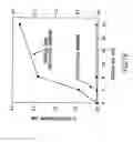 Fig. 33 - Compositions and Methods For Modulation of Vascular Structure and/or Function