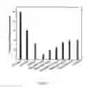 Fig. 02 - Lipid nanoparticle compositions and methods of making and methods of using the same