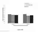 Fig. 40 - Lipid nanoparticle compositions and methods of making and methods of using the same