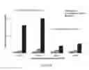 Fig. 41 - Lipid nanoparticle compositions and methods of making and methods of using the same