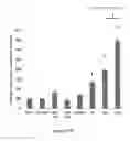 Fig. 47 - Lipid nanoparticle compositions and methods of making and methods of using the same