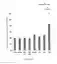 Fig. 48 - Lipid nanoparticle compositions and methods of making and methods of using the same