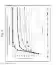 Fig. 03 - Immediate release abuse-deterrent granulated dosage forms