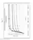 Fig. 04 - Immediate release abuse-deterrent granulated dosage forms