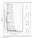 Fig. 08 - Immediate release abuse-deterrent granulated dosage forms