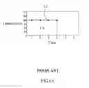 Fig. 02 - METHOD FOR EXECUTING HEATING ACCORDING PROPERTY OF FOOD