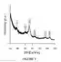 Fig. 09 - Method of microbially producing metal gallate spinel nano-objects, and compositions produced thereby