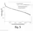 Fig. 06 - MICROPOROUS LAYER STRUCTURES AND GAS DIFFUSION LAYER ASSEMBLIES FOR ENHANCED WATER MANAGEMENT IN PROTON EXCHANGE MEMBRANE FUEL CELLS