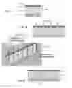 Fig. 02 - Method for fabrication of high aspect ratio trenches and formation of nanoscale features therefrom