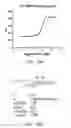 Fig. 14 - Methods and apparatus for single molecule sequencing using energy transfer detection