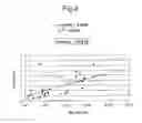 Fig. 04 - Method for screening ameliorants of dry skin caused by atopic dermatitis using bleomycin hydrolase activity as indicator