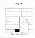 Fig. 10 - Method for screening ameliorants of dry skin caused by atopic dermatitis using bleomycin hydrolase activity as indicator