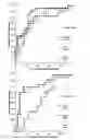 Fig. 02 - Method of diagnosing and treating infectious disseminated intravascular coagulation