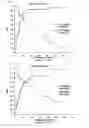 Fig. 06 - Method of diagnosing and treating infectious disseminated intravascular coagulation