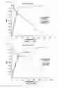 Fig. 07 - Method of diagnosing and treating infectious disseminated intravascular coagulation
