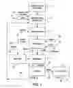 Fig. 02 - Processes Using Antibiotic Alternatives In Bioethanol Production