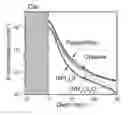 Fig. 01 - SULFUR AND SELENIUM PASSIVATION OF SEMICONDUCTORS