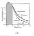 Fig. 02 - SULFUR AND SELENIUM PASSIVATION OF SEMICONDUCTORS