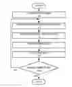 Fig. 01 - Method for forming stair-step structures
