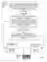Fig. 04 - Managing service subscriptions over a unidirectional transmission channel