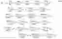 Fig. 32 - Linearization of radio frequency transceivers and test systems through dynamic extraction of complex nonlinear models thereof