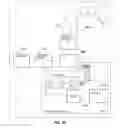 Fig. 92 - ANTENNA STRUCTURES AND METHODS THEREOF