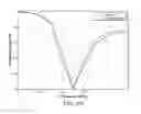 Fig. 09 - ANTENNA STRUCTURES AND METHODS THEREOF