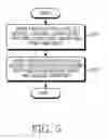 Fig. 06 - Apparatus and method for controlling signal gain in wireless transmitter
