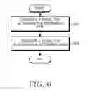 Fig. 07 - Apparatus and method for controlling signal gain in wireless transmitter