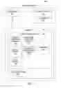 Fig. 05 - METHOD AND APPARATUS FOR PROVIDING A CALLED IDENTIFIER TO A DEVICE ASSOCIATED WITH MULTIPLE IDENTIFIERS