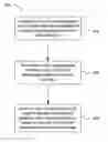 Fig. 01 - APPLICATION ACCESS CLASS BARRING